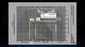 Video Tip How To Calculate Takeoff And Landing Distances