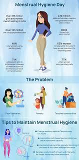 The 28th was selected to. Global Haryana On Twitter May 28 Was Chosen To Observe The World Menstrual Hygiene Day Cos An Average Menstrual Cycle For Most Women Is 28 Days The Menstruation Period For Most