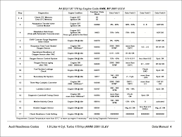 Vw Audi Diagnostic Values Manual Euro Auto Training