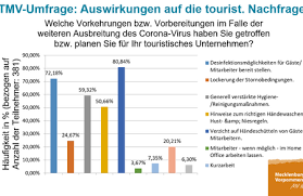 In mv haben sich zwei weitere menschen mit dem coronavirus infiziert. Tmv News Corona Virus Der Tmv Informiert Update 14 April 2021