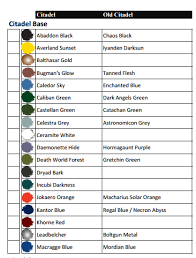 gw conversion chart painting wolf painting vallejo paint