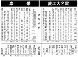 準々決勝の対戦カードは、各3回戦終了後に勝利校が抽選クジを引く予定。 【夏の甲子園 大会日程・スケジュール】 ・8月03日(火) 組み合わせ . 0szbxzx0lzk5dm