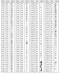 Ascii Table Ascii Codes Hexa Decimal Octal Binary Keyboard Extended Informatique