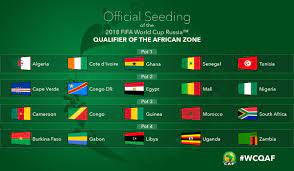 There are no matches for the africa world cup qualifiers in march 2021. Caf On Twitter Here Is The Official Country Rankings And Seeding For The Fifa World Cup African Qualifiers 2018 Afwcq