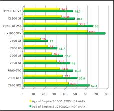 video card comparison chart 2006 gpu dx9 from ati and nvidia