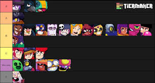 Tier lists must be from a trusted brawl stars content creator or have at least three contributors. Brawl Stars Subreddit Flair Tier List Your A Chad If You Use The S Tier Ones By Fellow Crows Brawlstars