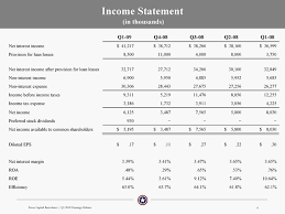 A loan that is considered to be nonperforming due to nonpayment of interest or the uncertainty regarding the collection of principal. Exv99w2