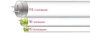 T8 tubes are simply 1 inch in diameter versus the 1.5 inch diameter of t12 tubes. How To Buy T8 And T12 Led Fluorescent Replacement Tubes A Guide Earthled Com