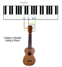 A reinforced carry handle promotes easy transport, and a removable. Baritone Ukulele Tuning And All Other Kinds Of Ukuleles