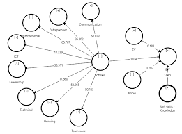Check spelling or type a new query. Http Www Growingscience Com Msl Vol11 Msl 2020 420 Pdf