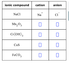 The catalysts contain neither highly corrosive hydrogen bromide nor other metal ions, and have the advantage of easy catalyst recovery. Solved Complete The Table Below By Writing The Symbols Fo Chegg Com