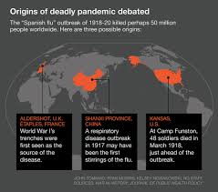 1918 Flu Pandemic That Killed 50 Million Originated In China