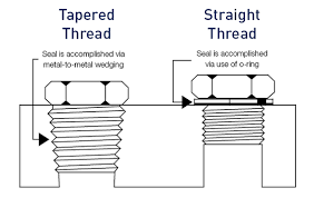 It is used to upgrade transport pipes into fluid pipes. The Difference Between Pipe Threads And Straight Threads Parker Hannifin