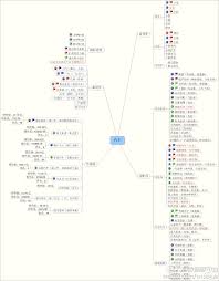 中国汽车行业上市公司 map map screenshot marketing