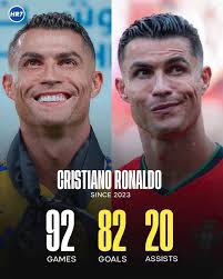 Cristiano Ronaldo is the player with most goals since 2023:🤯 ⚔️ 95 games  ⚽️ 87 goals 🅰️ 20 assists 🅿️ 107 goal contributions ⏰ 80 min/goal Still  going strong. 💪🇵🇹 #cr7