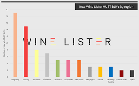 Wine Lister