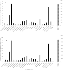 Check spelling or type a new query. Risk Assessment Of Aflatoxin B1 Exposure From Maize And Peanut Consumption In Indonesia Using The Margin Of Exposure And Liver Cancer Risk Estimation Approaches Sciencedirect