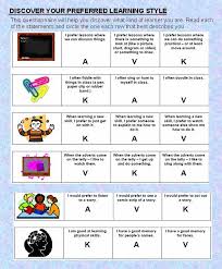 Learning Styles Revision Strategies V A K Learning Styles Learning Strategies Kinesthetic Learning