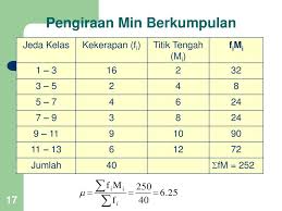 Maybe you would like to learn more about one of these? Statistik Perihalan Ppt Download