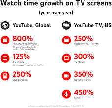 New Youtube Features To Help You Navigate The Streaming Boom #movieshub app we tweet all about movie reviews of #bollywood #tollywood #kollywood #hollywood #movies #reviews #teamfollowback #fridayrelease #followus. youtube features to help you navigate