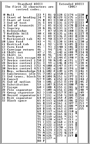 Ascii Chart Dictionary Definition Ascii Chart Defined
