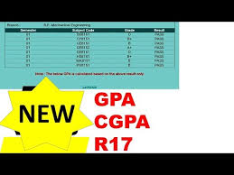 That is a measure of a student's academic achievement at a college or university; University Of California Gpa Calculation Suggested Addresses For Scholarship Details Scholarshipy