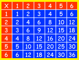 Αποτέλεσμα εικόνας για Το παιχνίδι της προπαίδειας