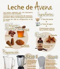 Http Saikurecetas Blogspot Com Ar Leches Vegetales De Avena Y Almendra Saiku Publicad Workout Food Healty Food Food