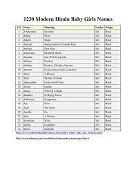 Here are some more great taiwan female names. Girl Names Start With Char