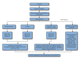 Case Presentations Demonstrating Periodontal Treatment Variation Pearl Network Volume 36 Issue 6 Compendium