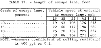 Ip address 103.194.170.202 is a public ipv4 address and owned by hostpalace web solution pvt located in the netherlands. Pdf Design Of Surface Mine Haulage Roads A Manual Semantic Scholar
