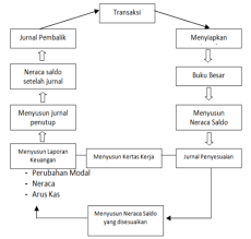 We did not find results for: Https Repository Bsi Ac Id Index Php Unduh Item 303482 13 Bab Ii Landasan Teori Pdf