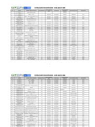Lowongan kerja open position : Fertilizantes Registrados 10 Marzo 2020 Pdf Fertilizante Quimicos Agriculturales