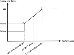 Természetesen bankunk is tudomást szerzett arról, hogy a kormány meg kívánja hosszabbítani a moratóriumot. Bonus Systems As Tools For Managing Managers The Behavioural Effects Of Performance Based Financial Rewards Springerlink