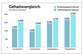 Wir freuen uns auf sie. Schulbegleiter Aufgaben Ausbildung Gehalt Bewerbung