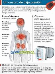 Concentraciones bajas de urea pueden ayudar a diagnosticar dietas pobres en proteínas, fallo hepático, embarazo y exceso de hidratación entre otras. Baja Presion La Presion Surmedikal Oxigenoterapia Facebook