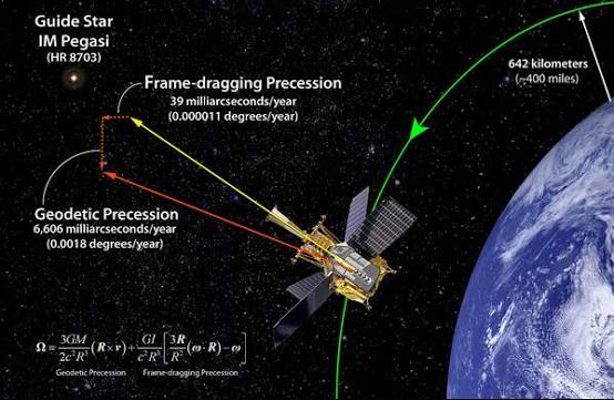 Gravity Probe-A