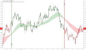 Feb 26, 2020 · the indicator demonstrates the trend signals in a much simpler way so that everybody including newbies can apply it for real trading purposes. Page 2 Trendfollowing Indicators And Signals Tradingview