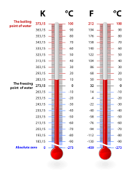 temperature scales fahrenheit celsius and kelvin