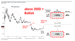 A Closely Watched Momentum Indicator Signals A Near 200