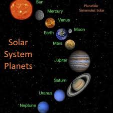 Planetele Sistemului Solar Solar System Planets Golabz