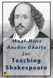 Have a clear purpose in mind and use your prewriting and revising time to make sure you are getting as close to that purpose as possible. The Rhetor S Toolboxresources For Connection Collaboration Critical Thinking And Cultivating Learning In The Ela Classroomteaching Shakespeare You Need Thes Teaching Shakespeare Teaching Literature High School Reading