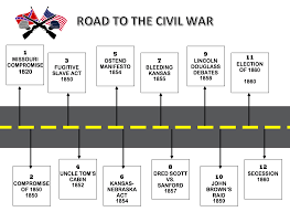 Product Preview Civil War Timeline Civil War Lessons American Civil War Activities