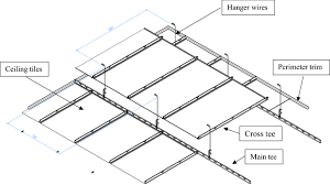 Our suspended ceilings deliver a perfect design and installation as well as a variety of over 150 colors. Experimental And Numerical Assessment Of Suspended Ceiling Joints Springerlink