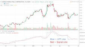 Vol is hosted on 194.183.128.94. Volume Price Trend Indicator Vpt