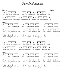 From i.ytimg.com verse 2 tinggi tinggi dalam surga tent'ra tuhan yang kudus tak lelah menyanyi juga di hadapan penebus. Not Angka Lagu Judika Mama Papa Larang Kita