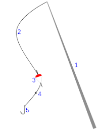 Search over 14 million words and phrases in more than 490 language pairs. Pancing Wikipedia Bahasa Indonesia Ensiklopedia Bebas
