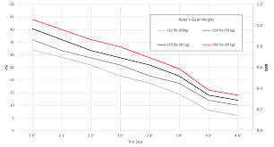 According to enduro mountainbike magazine, the psi varies if you have tubed or tubeless mountain bike tires. Mountain Bike Psi Calculator Tire Pressure Calculator Tiresprofi All About Tires This Tire Pressure Calculator Provides Recommended Tire Pressure For Zipp Wheels Marilyn Winkfield