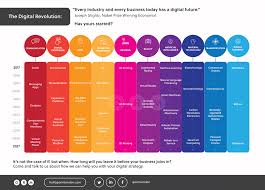 Pin On Hr Infographics Wieman Werkt