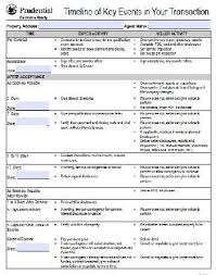 Timeline Of Key Events In A Real Estate Transaction In 2020 Real Estate Tips Real Estate Estates